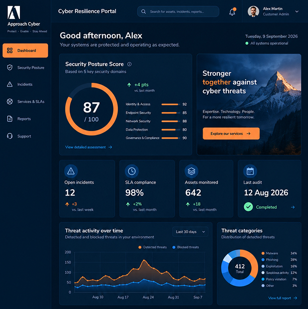 Dashboard preview